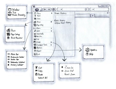 ConceptofFF4UI
