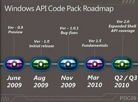 Windows API Code Pack Roadmap at PDC09
